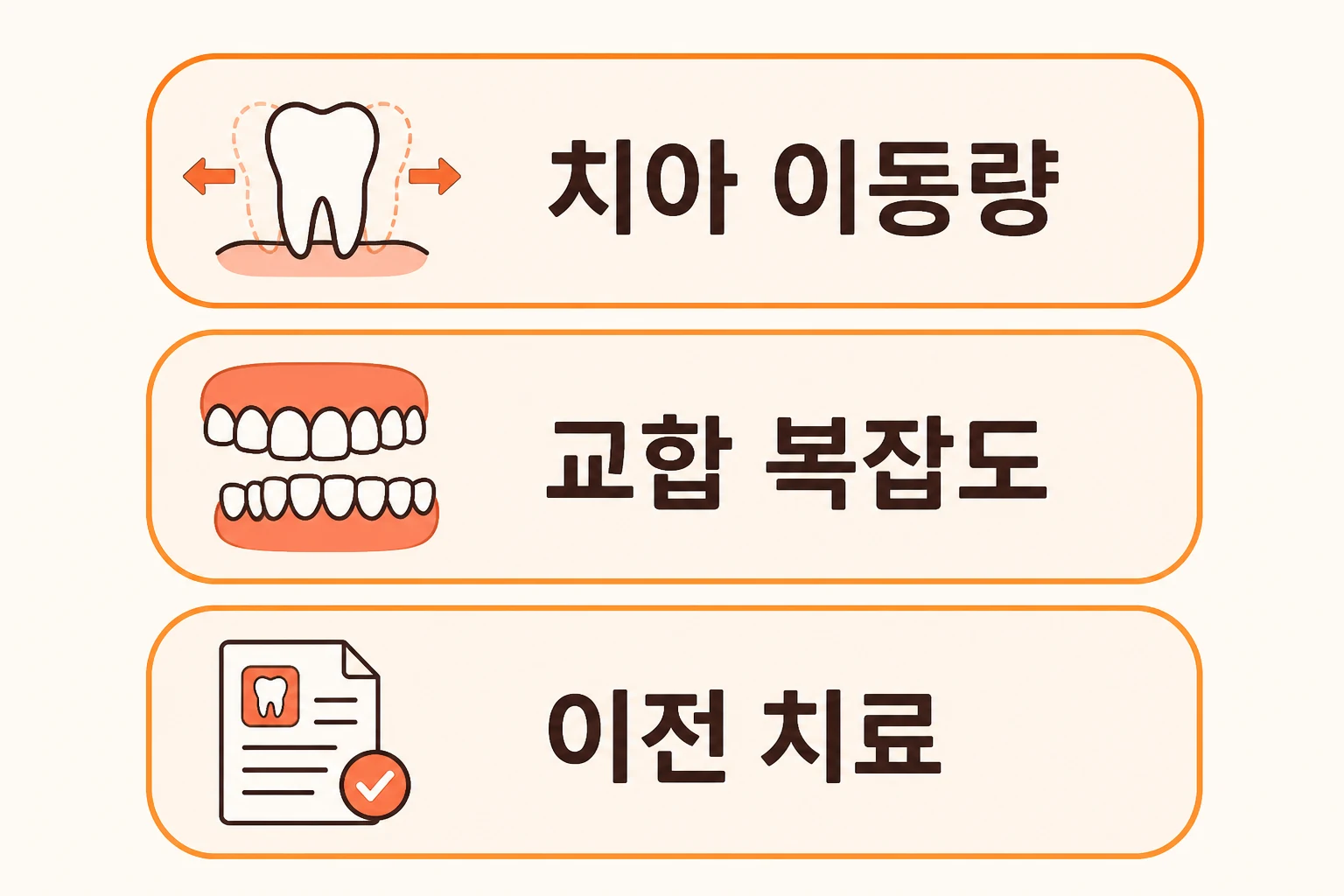 성인 교정 기간, 얼마나 걸릴까 | 부분교정·전체교정 차이 | 파주 서울이고운치과 내용을 설명하는 치과 진료 이미지