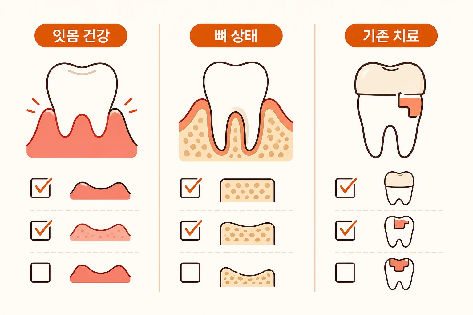 성인 교정, 지금 시작해도 늦지 않은지 판단하는 기준 | 파주 서울이고운치과 내용을 설명하는 치과 진료 이미지