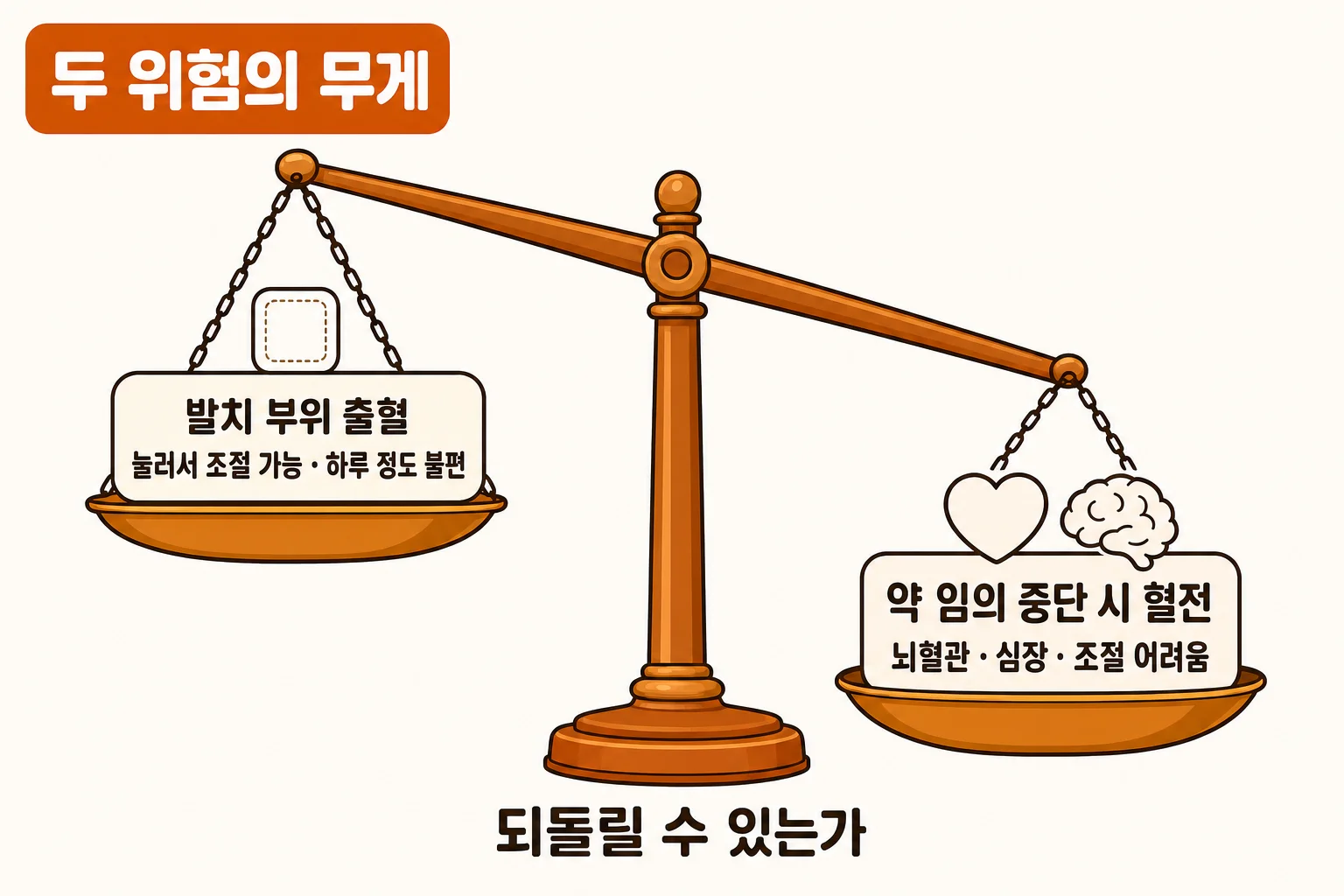 혈전약 드시는데 사랑니 빼도 되나요 · 끊지 않고 진행하는 발치 판단의 근거 | 파주 서울이고운치과 내용을 설명하는 치과 진료 이미지