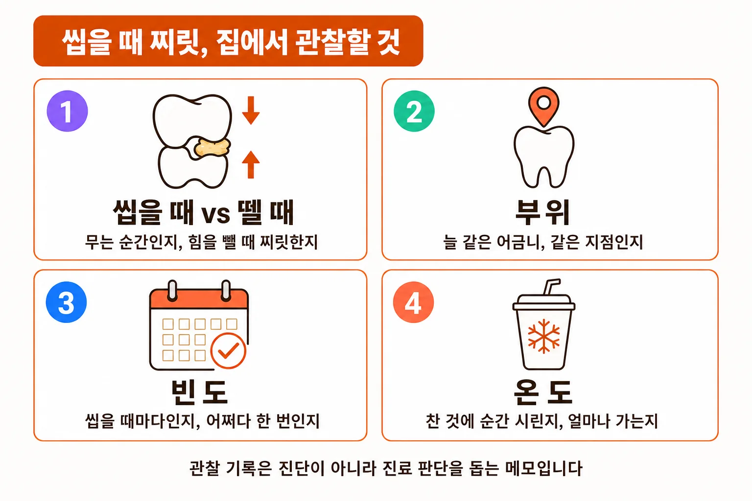 씹을 때 찌릿한 통증, 이가 갈라진 걸까 | 크랙 자가 체크와 내원 판단 | 파주 서울이고운치과 내용을 설명하는 치과 진료 이미지
