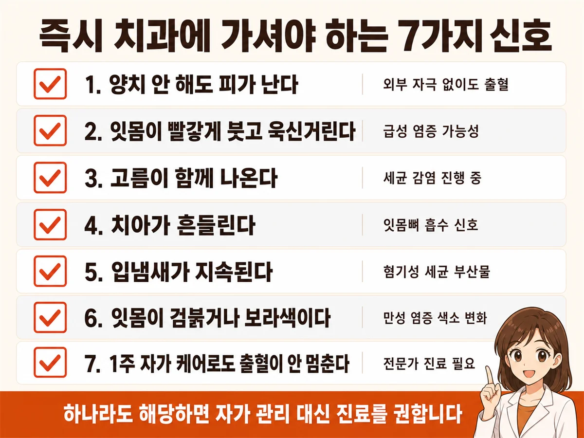 잇몸 출혈과 함께 나타날 때 치과 검진이 필요한 7가지 신호
