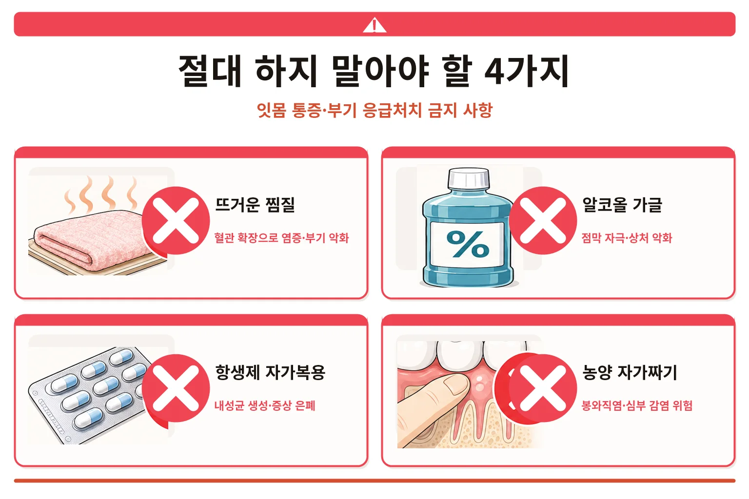 뜨거운 찜질·알코올 가글·항생제 임의 복용·농양 자가 배농 등 피해야 할 잇몸 응급 처치
