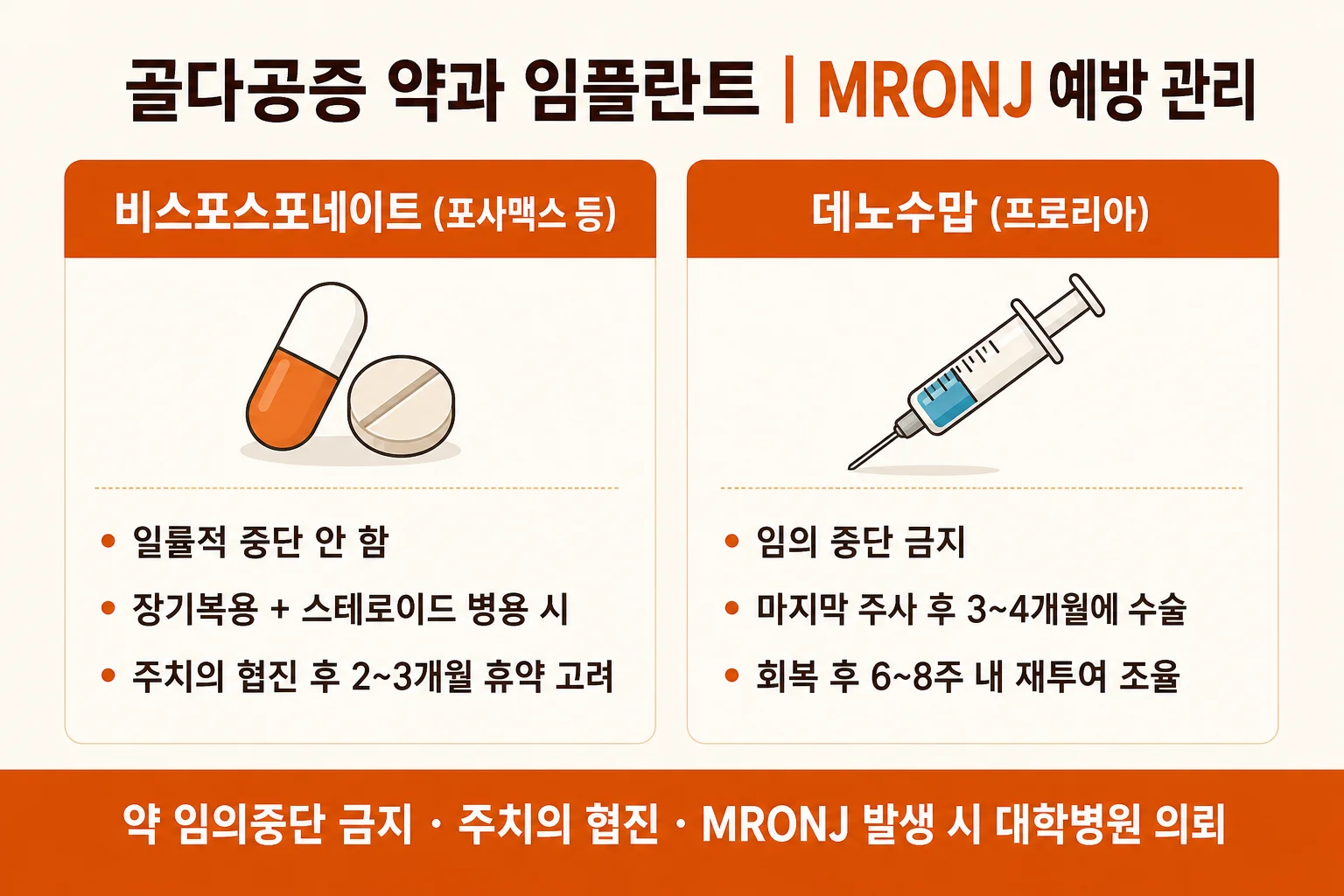 비스포스포네이트와 데노수맙 복용 환자의 임플란트 치료 전 확인 사항