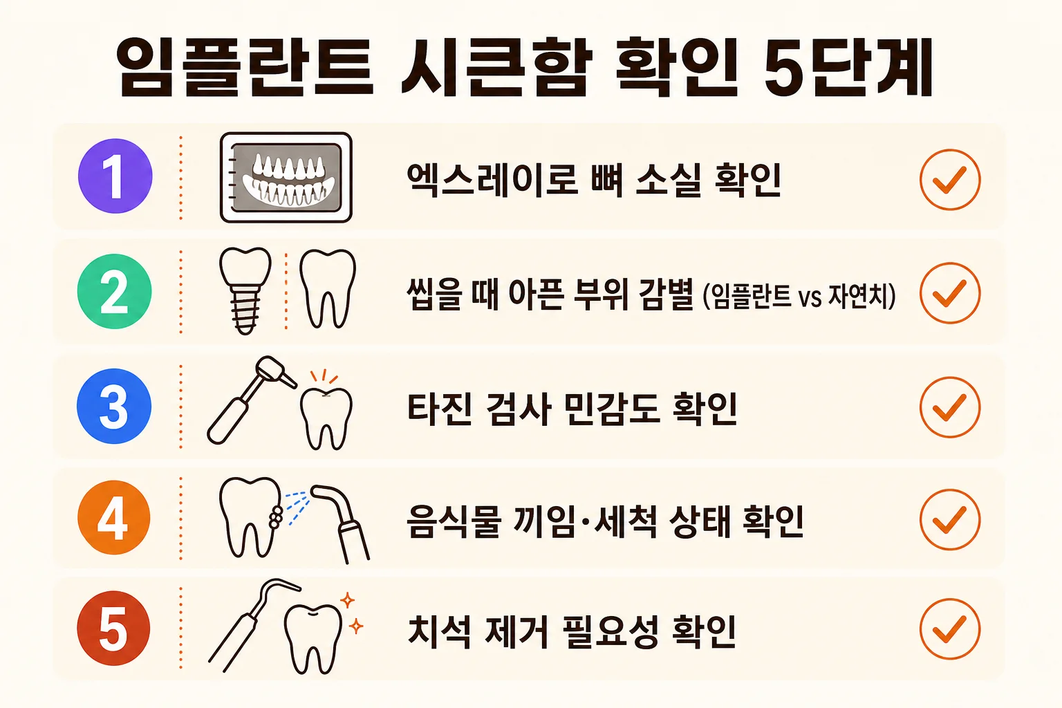 임플란트 시큰 통증 확인 5단계 - 엑스레이 뼈소실, 감별진단, 타진검사, 세척상태, 치석제거