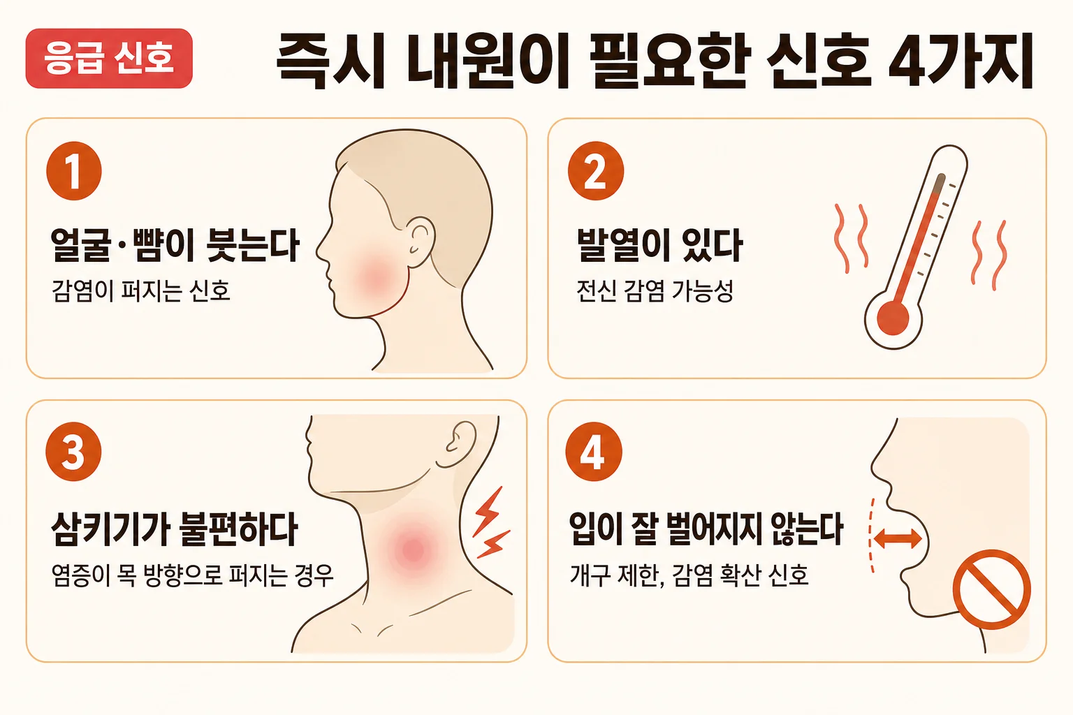 얼굴 부종·발열·삼킴 곤란·개구 제한 등 어금니 통증의 긴급 진료 신호