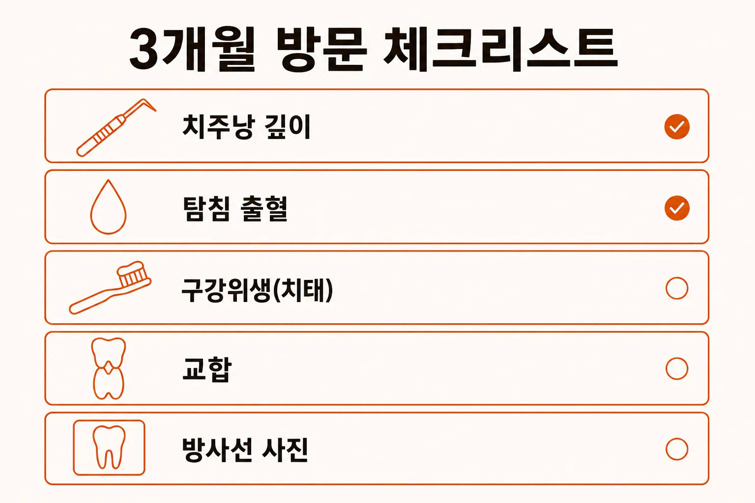 잇몸치료 후 3개월 정기검진에서 치주낭 깊이, 출혈, 구강위생, 교합, 방사선 사진을 확인하는 체크리스트