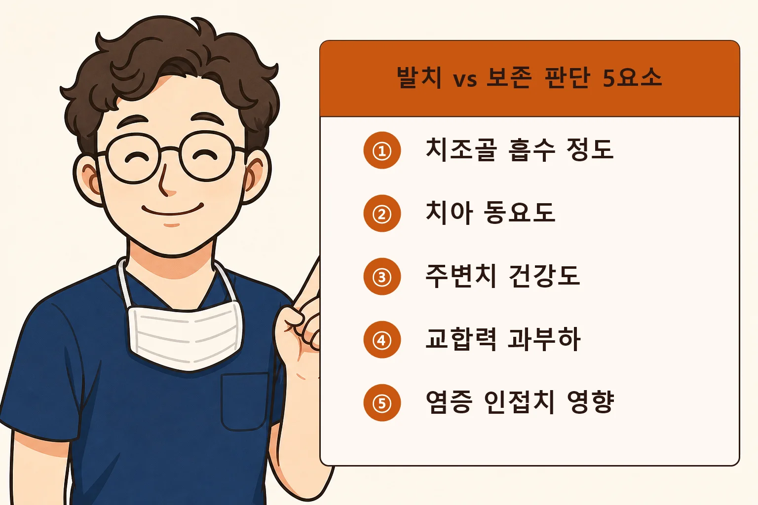 치조골 흡수·치아 동요도·주변 치아·교합력·염증 범위 등 발치와 보존 판단 요소