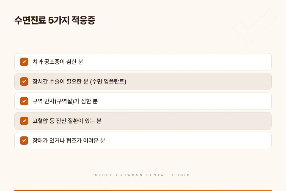 수면진료 적응증 5가지를 정리한 안내 그림 (치과 공포증, 장시간 수술, 구역 반사, 전신 질환, 협조가 어려운 경우)