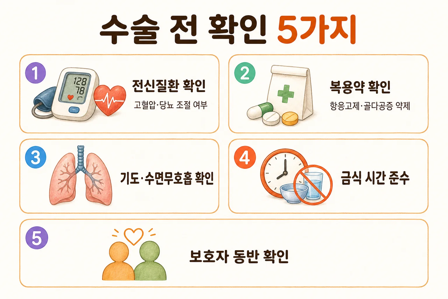 수면 임플란트 통합 진료 수술 전 확인 5가지 체크리스트 인포그래픽