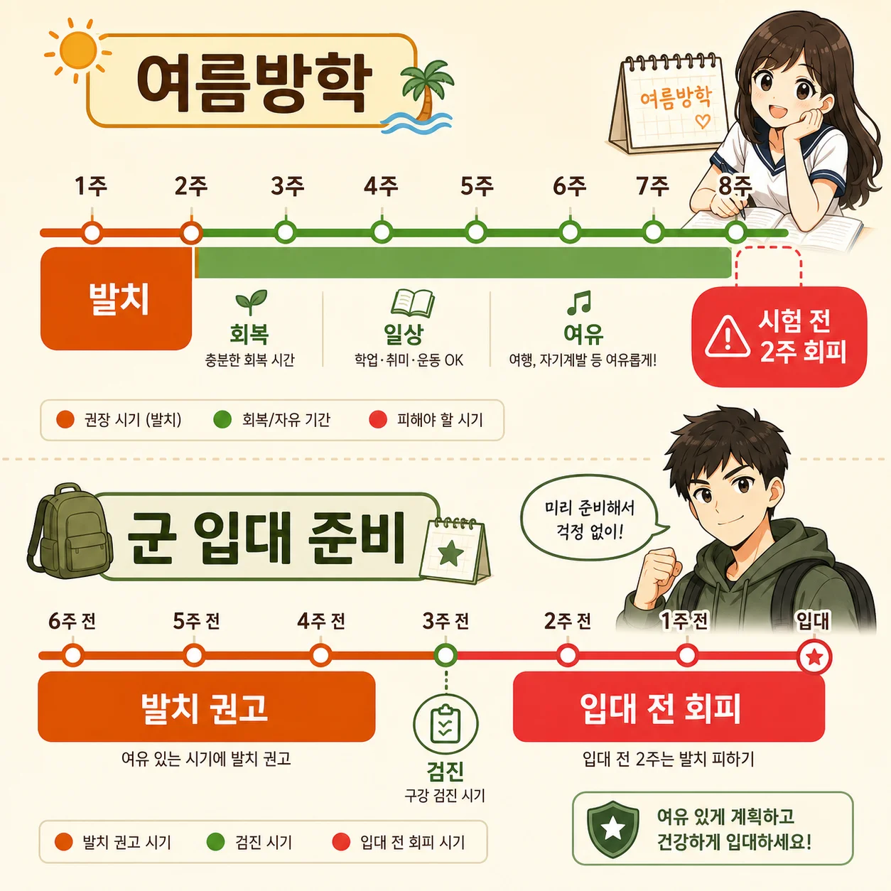 방학과 군 입대 일정에 맞춘 사랑니 발치 회복 1주 타임라인 시각화