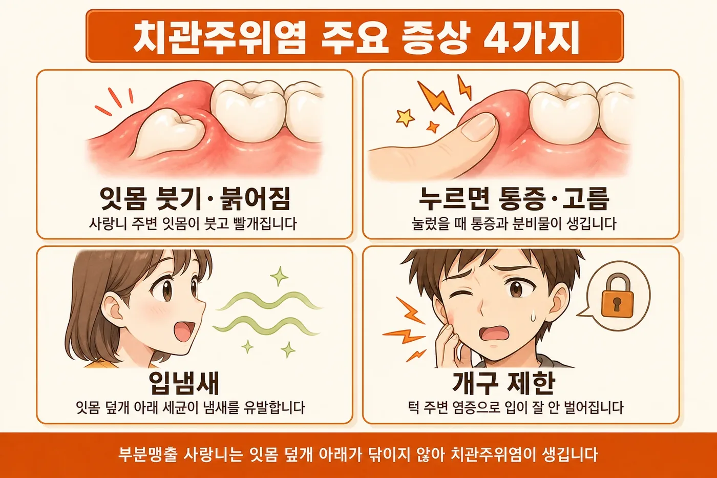 사랑니 통증 원인 5가지, 치관주위염부터 턱관절까지 구분법 내용을 설명하는 치과 진료 이미지